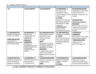 I.E. MARISCAL RAMON CASTILLA.
13 Mg LANARES PAREDES,HUMBERTO SEGUNDO..
11 12 DE AGOSTO 13 DE AGOSTO 03 PERSONAL .S
Sensibilizara los
estudiantes sobre el
“Día del maestro y de las
fiestas patrias”
E. FISICA
Ejercicios sencillos que
demuestran agilidad y
flexibilidad en juegos
recreativos
COMUNICACIÓN
Produce textos
descriptivos al maestro
04 COMUNICACIÓN
Comprende el texto sobre
el día del maestro y
produce una poesía y una
canción.
MATEMATICA
Clasificamos polígonos
RELIGION
Reconocen que Jesúsfue el
maestropara sus discípulos
y escribenunaoraciónal
maestro
07 MATEMATICA
Clasificamos ángulos de
acuerdo a su medida
COMUNICACIÓN
Comprendemos y
presentamos el aviso radial
por el día del maestro
08 PERSONAL S.
Señalamos las
consecuencias de la
conquista del
Tahuantinsuyo.
CIENCIA Y
AMBIENTE
Reconocen el
aprovechamiento de los
recursos naturales para
las actividades
económicas del ser
humano
09 COMUNICACIÓN
Comprendemos el texto
publicitario “Primer
festival de danzas
peruanas”
ARTE
Reconocemos la música,
vestimenta y comidas de
las regiones del Perú y o
representan con dibujos
RELIGIÓN
Leemos textos bíblicos
sobre las acciones del
Espíritu Santo en nuestras
vidas
10 MATEMATICA
Clasificamos cuadriláteros
E. FISICA
Ejercicios sencillos que
demuestran agilidad y
flexibilidad juegos pre
deportivo.
11CIENCIA Y
AMBIENTE
Reconocemos el uso racional
de los recursos naturales
COMUNICACIÓN
Elaboran avisos
publicitarios pág. 122
14 MATEMATICA
Resolvemos problemas de
cálculo de medida de
ángulos en un polígono
15 PERSONAL S.
Ubicamosloshechosde la
historianacional
cronológicamente.
16 COMUNICACIÓN
Producen acrósticos a los
símbolos patrios.
ARTE
17 MATEMATICA
Calculamos el área del
triángulo, rectángulo y
trapecio
E. FISICA
18 COMUNICACIÓN
Producción de textos
publicitarios promoviendo
las zonas turísticas del Perú
 