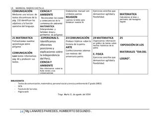 I.E. MARISCAL RAMON CASTILLA.
14 Mg LANARES PAREDES,HUMBERTO SEGUNDO..
BIBLIOGRAFÍA
- Textosde comunicación,matemática,personal social ycienciayambientede 5°grado (MED)
- DCN
- Fascículode lasrutas.
- Páginaweb
Tingo María 11, de agosto del 2014
COMUNICACIÓN
Mediante una lectura de
textos discontinuos de la
pág. 110 identifican los
adjetivos y la función
apelativa del lenguaje.
CIENCIA Y
AMBIENTE
Reconocemos las causas
y consecuencias de la
contaminación ambiental
MATEMÁTICA
Interpretamos y
hallamos áreas y
perímetros de polígonos
Elaboramos manual con
símbolos patrios
RELIGION
Leemos la biblia para
fortalecer nuestra fe
Ejercicios sencillos que
demuestran agilidad y
flexibilidad.
MATEMATICA
Calculamos el área y
perímetro del hexágono
regular
21 MATEMATICA
Profundizamos nuestros
aprendizajes sobre
polígonos
COMUNICACIÓN
Leen textos informativos
pág. 66 y producen sus
textos.
22PERSONAL S.
Identificamos
diferentes
posiciones y
explicaciones sobre
la independencia
del Perú.
CIENCIA Y
AMBIENTE
Nos informamos sobre la
lluvia ácida y sus
consecuencias
23 COMUNICACIÓN
Produce trípticos sobre la
historia de la patria.
ARTE
Confeccionamos adornos
con motivos del
aniversario patrio.
24 MATEMATICA
Organizamos información
en gráfico de barras sobre
hechos históricos de la
patria
E. FISICA
Ejercicios sencillos que
demuestran agilidad y
flexibilidad.
25
EXPOSICIÓN DE LOS
MATERIALES “DIA DEL
LOGRO”.
 