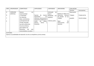 AREA ORGANIZADOR COMPETENCIA CAPACIDADES CONTENIDOS INDICADORES EVALUACION
Técnicas instrumentos
A
R
T
E
EXPRESIÓN
ARTÍSTICA
Expresa con
espontaneidad
y creatividad
sus vivencias,
ideas, sentimientos
y percepciones del
mundo, haciendo
uso de los diferentes
recursos artísticos
para explorar los
Elementos del arte
vivenciándolos con placer.
Expresa de manera
espontánea sus
vivencias, sentimientos y
situaciones imaginarias a
través del dibujo,
pintura, títeres y
actuación.
Delineado de
figuras
Modelado con
plastilina
Colorea y pinta
Disfruta al aplicar las
diferentes técnicas
de pintado en sus
trabajos
Sigue las
instrucciones con
atención.
Observación
Trabajos
grupales
Prueba escrita
Lista de cotejos
ACTITUDES:
Aprecia sus posibilidades de expresión, las de sus compañeros y de los artistas.
 