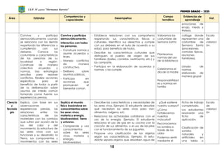 Unidad de Aprendizaje Número 2 versión final | PDF