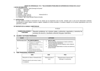 UNIDAD DE APRENDIZAJE Nº 01: “SOLUCIONAMOS PROBLEMAS DE EXPERIENCIAS VIVIDAS EN EL AULA”
I. DATOS INFORMATIVOS:
1.1 Institución Educativa: “Santo Domingo de Guzmán”
1.2 Área : Matemática
1.3 Grado : Segundo.
1.4 Secciones: “A” – “B”
1.5 Bimestre : Primero
1.6 Duración : Inicio: 01-03-12 Término:04-04-12
1.7 Horas semanales: 06 horas.
1.8 Profesora : Mgs. Sheila Sierralta Pinedo de Gordillo.
II. JUSTIFICACION:
En esta unidad se rescata el conocimiento de los valores que se programaron para el primer bimestre; para lo cual se han seleccionado contenidos
diversificados de lógica, sistema numérico y algebra, trabajados de manera articulada, no olvidando integrarlo con los demás organizadores como el de
geometría y medición.
III. PROPOSITO DE LA UNIDAD: COMPETENCIAS
VI CICLO
NUMERO RELACIONES Y
FUNCIONES
Resuelve problemas con números reales y polinomios; argumenta y comunica los
procesos de solución y resultados utilizando lenguaje matemático.
IV. VALORES Y ACTITUDES PRIORIZADAS:
VALOR ACTITUDES
RESPONSABILIDAD
FE
DE COMPORTAMIENTO
• Respeta las normas de convivencia.
• Es puntual en su asistencia y en el
cumplimiento de sus tareas.
• Realiza sus tareas de manera oportuna y
correcta.
• Presenta sus trabajos en el tiempo
asignado.
• Muestra interés en las oraciones.
• Se muestra afectuosos con los demás.
• Reconoce sus errores y ofrece disculpas.
• ANTE EL AREA
• Muestra seguridad y perseverancia al resolver problemas y
comunicar resultados matemáticos.
• Toma la iniciativa para formular preguntas, buscar conjeturas
y plantear problemas.
• Valora aprendizajes desarrollados en el área como parte de su
proceso formativo.
V. TEMA TRANSVERSAL PRIORIZADO:
DCN DCR PCEI
Educación en valores o formación ética.
Educación para la convivencia, la paz y
la ciudadanía
Educación para el
éxito
Educación para el ejercicio del
liderazgo y la autonomía.
 