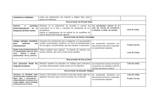 movimiento y localización. como sus traslaciones con relación a objetos fijos como
puntos de referencia.
Área curricular de Personal Social
Convive y participa
democráticamente en la
búsqueda del bien común.
Participa en la elaboración de acuerdos y normas de
convivencia en el aula y considera las propuestas de sus
compañeros.
Evalúa el cumplimiento de las normas en las asambleas de
aula en función del bienestar general.
Los estudiantes colocan en el
aula las normas de convivencia
a respetar a través de carteles. Lista de cotejo.
Área curricular de Ciencia y Tecnología
Indaga métodos científicos
para construir sus
conocimientos
Comunica las conclusiones de su indagación y lo que aprendió
usando conocimientos científicos, así como el procedimientos
de sus logros y las dificultades que tuvo durante su desarrollo.
Los estudiantes resolverán una
hoja de aplicación para comprobar
los aprendizajes logrados.
Prueba escrita
Lista de Cotejo
Explica elmundo físico basándose
en conocimientos sobre los seres
vivos , materia y energía ,
biodiversidad , Tierra y universo.
Utiliza modelos para explicar la función de relación con
nuestro entorno que se da a través de los sentidos
Área curricular de Arte y Cultura
Crea proyectos desde los
lenguajes artísticos.
Planifica maneras de presentar sus trabajos para comunicar
sus ideas efectivamente, donde asume un rol específico.
Los estudiantes trabajan en equipo
y presentan sus maquetas sobre los
sentidos de manera creativa
Lista de cotejo
Área curricular de Educación Religiosa
Construye su identidad como
persona humana,amadapor Dios ,
digna, libre y trascendente ,
comprendiendo la doctrina de su
propia religión , abierto aldiálogo
con las que le son cercanas.
Conoce a Dios Padre y se reconoce como hijo amado según las
Sagradas Escrituras para vivir en armonía con su entorno.
Los estudiantes resolverán una
hoja de aplicación para comprobar
los aprendizajes logrados.
Lista de cotejo
Prueba Escrita
 