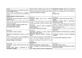 billetes.
Personal Social: Hacemos una asamblea para elegir a
nuestro delegado del aula.
Leen el cuento “La asamblea de la carpintería”.
Establecen las cualidades que debe tener el delegado
de aula.
Educación Religiosa: La biblia y sus partes.
elaboren tarjetas numéricas como parte de la
organización del sector de Matemática y las utilicen
para crear patrones aditivos crecientes y decrecientes.
Tutoría: No me aceptan en el equipo.
Comunicación: Tomamos apuntes en una asamblea.
Realizan una asamblea y toman apuntes. Eligen una
propuesta para la organización de su biblioteca de
aula.
Educación Física
Sesión N° 10
Comunicación: Leemos para explorar los textos de la
biblioteca de aula.
Leen el cuento “La flor de Lirolay”. Leen de forma
exploratoria para ubicarinformación en diversos tipos
de textos de biblioteca.
Ciencia y Tecnología: La función de relación de los
seres vivos. ( El sistema nervioso)
Arte: Manifestaciones artísticas.
Sesión N° 11
Matemática: Jugamos “Lanza al mil” y contamos
agrupando
En esta sesión, se espera que los niños y las niñas
aprendan a expresar números de cuatro cifras
haciendo agrupaciones y usando el tablero de valor
posicional.
Comunicación : Leemos un cuento “La máquina de
hacer los deberes”
Personal Social: Hablemos de la amistad
Sesión N° 12
Comunicación: Leemosun texto narrativo “Miski , la
vicuñita”
Matemática: Formamos grupos y representamos
números de cuatro cifras
En esta sesión, se espera que los niños y las niñas
aprendan a componer y descomponer números de
cuatro cifras realizando agrupaciones y utilizando el
tablero de valor posicional.
Ciencia y Ambiente: Los estímulos y los receptores (
Los sentidos)
Sesión N°13
Comunicación: El punto y sus partes.
Matemática: Descomponemos números de cuatro
cifras
En esta sesión, los niños y las niñas aprenderán a
utilizar la descomposición aditiva de números de
cuatro cifras para resolver problemas
Educación Religiosa: El Año liturgico
Sesión N°14
Comunicación: Escribimos un cuento, usando los
signos de puntuación ( Parte I)
Matemática: Estimamos utilizando estrategias de
cálculo
En esta sesión, los niños y las niñas aprenderán a
estimar utilizando estrategias de cálculo escrito y
mental para hallar resultados aproximados en
situaciones problemáticas relacionadas con su vida
cotidiana.
Educación Física
Sesión N°15
Ciencia y Ambiente: El sentido de la vista y la audición
Comunicación: Escribimos un cuento ( Textualización
y revisión)
Arte y cultura: Realiza dibujos para su cuento.
Sesión N° 16
Comunicación : Escribe la última versión de su texto
narrativo
Personal Social: Explica la importancia de la
asertividad en el diálogo.
Sesión N° 17
Matemática: Identificamos y medimos ángulos
Ciencia y Tecnología: El sentido del tacto, olfato y
gusto.
Arte y Cultura: Utiliza la técnica del cepillado para
Sesión N° 18
Comunicación: Narra su cuento
Matemática: Aproximamos a la decena y a la centena.
Tutoría: Ema, la lechuza.
 
