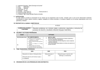 1.1 Institución Educativa: “Santo Domingo de Guzmán”
1.2 Área : Matemática
1.3 Grado : Segundo.
1.4 Secciones: “A” – “B”
1.5 Bimestre : Primero
1.6 Duración : Inicio: 05-04-12 Término:04-05-12
1.7 Horas semanales: 06 horas.
1.8 Profesora : Mgs. Sheila Sierralta Pinedo de Gordillo.
II. JUSTIFICACIÓN:
En esta unidad se rescata el conocimiento de los valores que se programaron para el primer bimestre; para lo cual se han seleccionado contenidos
diversificados de lógica, sistema numérico y algebra, trabajados de manera articulada, no olvidando integrarlo con los demás organizadores como el de
geometría y medición.
III. PROPOSITO DE LA UNIDAD: COMPETENCIAS
VI CICLO
NUMERO RELACIONES Y
FUNCIONES
Resuelve problemas con números reales y polinomios; argumenta y comunica los
procesos de solución y resultados utilizando lenguaje matemático.
IV. VALORES Y ACTITUDES PRIORIZADAS:
VALOR ACTITUDES
RESPONSABILIDAD
FE
DE COMPORTAMIENTO
• Respeta las normas de convivencia.
• Es puntual en su asistencia y en el
cumplimiento de sus tareas.
• Realiza sus tareas de manera oportuna y
correcta.
• Presenta sus trabajos en el tiempo
asignado.
• Muestra interés en las oraciones.
• Se muestra afectuosos con los demás.
• Reconoce sus errores y ofrece disculpas.
• ANTE EL AREA
• Muestra seguridad y perseverancia al resolver problemas y
comunicar resultados matemáticos.
• Toma la iniciativa para formular preguntas, buscar conjeturas
y plantear problemas.
• Valora aprendizajes desarrollados en el área como parte de su
proceso formativo.
V. TEMA TRANSVERSAL PRIORIZADO:
DCN DCR PCEI
Educación en valores o formación ética.
Educación para la convivencia, la paz y
la ciudadanía
Educación para el
éxito
Educación para el ejercicio del
liderazgo y la autonomía.
VI. ORGANIZACIÓN DE LOS APRENDIZAJES AREA MATEMATICA:
 