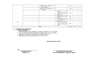 FE
• Presenta sus trabajos en el
tiempo asignado.
10% 1 2
•Acepta sin discriminación a sus
compañeros
10% 1 2
• Enseña a sus
compañeros que no
saben o que tiene
dificultades
15% 1 3
• Muestra interés en las
oraciones.
10% 1 2
• Se muestra afectuosos
con los demás
10% 1 2
• Confía en sí mismo y
en los demás como
hermanos e hijos de
Dios.
10% 1 2
TOTAL 100% 09 20
IX. REFERENCIAS BIBLIOGRAFICAS:
PARA EL ALUMNO:
• Coveñas Naquiche Manuel. Matemática 2. Editorial Coveñas SAC. Lima – Perú 2011
• De la Cruz Solórzano Máximo. Matemátiqus 2. Editorial Bruño. Lima – Perú. 2012.
• Matemática 2 hipervínculos. Editorial Innova Santillana. Lima 2012
• Matemática para Todos 2. Editorial apoyo. Lima – Perú. 2009.
Moche, 09 de Abril del 2012
Vº Bº ___________________________________ ______________________________________
Hna Belén Vertiz C. Mgs. Sheila Sierralta Pinedo
Directora I.E Prof. Área Matemática – Segundo Grado
 