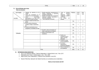 TOTAL 100% 8 20
B. De las Actitudes ante el área:
Matriz de evaluación:
ACTITUDES
VALORES
• Respeta los derechos de los
demás
• Actúa con honestidad en la
evaluación de sus aprendizajes.
• Valora aprendizajes
desarrollados en el área como
parte de su proceso formativo.
• Muestra seguridad y perseverancia al
resolver problemas y comunicar
resultados matemáticos
• Muestra rigurosidad para representar
relaciones, plantear argumentos y
comunicar resultados.
• Tiene capacidad de decisión
• Toma la iniciativa
para formular
preguntas, buscar
conjeturas y plantear
problemas.
• Se integra con
facilidad
PESO(%) Nº DE
Items
PUN-
TAJE
TERNURA
• Acepta con respeto las ideas de los
demás.
15% 1 3
• Pone en práctica indicaciones
recibidas: consejos, compromisos,
etc.
10% 1 2
• Percibe los sentimientos de sus
compañeros y se identifica con ellos
10% 1 2
• Se acepta y valora reconociendo sus
límites y potenciando sus fortalezas.
10% 1 2
• Acepta sin discriminación a sus
compañeros.
10% 1 2
• Enseña a sus
compañeros que no
saben o que tiene
dificultades
15% 1 3
• Comparte sus ideas
con sus compañeros
10% 1 2
• Se involucra
activamente en
acciones de solidaridad
10% 1 2
• Vela por el bienestar de
sus compañeros
10% 1 2
TOTAL 100% 10 20
IX. REFERENCIAS BIBLIOGRAFICAS:
• De la Cruz Solórzano Máximo. Talentum Matemática 3. Editorial Bruño Lima – Perú. 2011.
• Matemática para Todos 3. Editorial apoyo. Lima – Perú. 2008.
• Mejia Cecilia y otros. Matemática 3. Editorial Innova Santillana. Lima 2010
• Navarro Peña Elsa. Aplicación del método heurístico en la enseñanza de la matemática.
Moche, 24 de Octubre del 2011
 