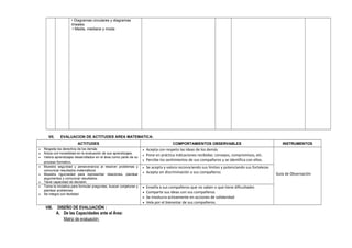 • Diagramas circulares y diagramas
lineales.
• Media, mediana y moda
VII. EVALUACION DE ACTITUDES AREA MATEMATICA:
ACTITUDES COMPORTAMIENTOS OBSERVABLES INSTRUMENTOS
• Respeta los derechos de los demás
• Actúa con honestidad en la evaluación de sus aprendizajes.
• Valora aprendizajes desarrollados en el área como parte de su
proceso formativo.
• Acepta con respeto las ideas de los demás
• Pone en práctica indicaciones recibidas: consejos, compromisos, etc.
• Percibe los sentimientos de sus compañeros y se identifica con ellos.
Guía de Observación
• Muestra seguridad y perseverancia al resolver problemas y
comunicar resultados matemáticos
• Muestra rigurosidad para representar relaciones, plantear
argumentos y comunicar resultados.
• Tiene capacidad de decisión.
• Se acepta y valora reconociendo sus límites y potenciando sus fortalezas
• Acepta sin discriminación a sus compañeros
• Toma la iniciativa para formular preguntas, buscar conjeturas y
plantear problemas.
• Se integra con facilidad
• Enseña a sus compañeros que no saben o que tiene dificultades
• Comparte sus ideas con sus compañeros
• Se involucra activamente en acciones de solidaridad
• Vela por el bienestar de sus compañeros.
VIII. DISEÑO DE EVALUACIÓN :
A. De las Capacidades ante el Área:
Matriz de evaluación:
 