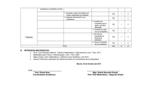 TERNURA
compañeros y se identifica con ellos
• Se acepta y valora reconociendo sus
límites y potenciando sus fortalezas.
10% 1 2
• Acepta sin discriminación a sus
compañeros.
10% 1 2
• Enseña a sus
compañeros que no
saben o que tiene
dificultades
15% 1 3
• Comparte sus ideas
con sus compañeros
10% 1 2
• Se involucra
activamente en
acciones de
solidaridad
10% 1 2
• Vela por el bienestar
de sus compañeros
10% 1 2
TOTAL 100% 10 20
IX. REFERENCIAS BIBLIOGRAFICAS:
• De la Cruz Solórzano Máximo. Talentum Matemática 2. Editorial Bruño Lima – Perú. 2011.
• Matemática para Todos 2. Editorial apoyo. Lima – Perú. 2008.
• Mejia Cecilia y otros. Matemática 2. Editorial Innova Santillana. Lima 2010
• Navarro Peña Elsa. Aplicación del método heurístico en la enseñanza de la matemática.
Moche, 24 de Octubre del 2011
Vº Bº ___________________________________ ______________________________________
Prof. Eloisa Soto Mgs. Sheila Sierralta Pinedo
Coordinadora Académica Prof. Área Matemática – Segundo Grado
 