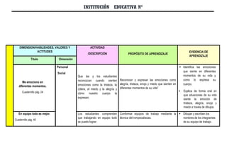 UNIDAD DE APRENDIZAJE Nº 1 - 2° GRADO MAESTRA JANET.docx
