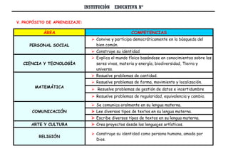 UNIDAD DE APRENDIZAJE Nº 1 - 2° GRADO MAESTRA JANET.docx