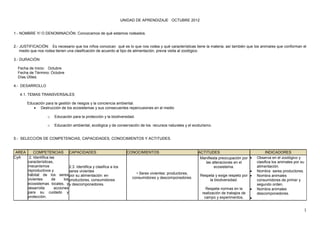 UNIDAD DE APRENDIZAJE OCTUBRE 2012


1.- NOMBRE Y/ O DENOMINACIÓN: Conozcamos de qué estamos rodeados.


2.- JUSTIFICACIÓN: Es necesario que los niños conozcan qué es lo que nos rodea y qué características tiene la materia; así también que los animales que conforman el
    medio que nos rodea tienen una clasificación de acuerdo al tipo de alimentación, previa visita al zoológico.

3.- DURACIÓN:

  Fecha de Inicio: Octubre
  Fecha de Término: Octubre
  Días Útiles:

4.- DESARROLLO

    4.1. TEMAS TRANSVERSALES

        Educación para la gestión de riesgos y la conciencia ambiental.
            Destrucción de los ecosistemas y sus consecuentes repercusiones en el medio

                     o    Educación para la protección y la biodiversidad.

                     o    Educación ambiental, ecológica y de conservación de los recursos naturales y el ecoturismo.


5.- SELECCIÓN DE COMPETENCIAS, CAPACIDADES, CONOCIMIENTOS Y ACTITUDES.


 AREA     COMPETENCIAS CAPACIDADES                                      CONOCIMIENTOS                          ACTITUDES                              INDICADORES
CyA    2. Identifica las                                                                                       Manifiesta preocupación por      Observa en el zoológico y
      características,                                                                                            las alteraciones en el         clasifica los animales por su
      mecanismos                  2.3. Identifica y clasifica a los                                                     ecosistema.              alimentación.
      reproductivos y             seres vivientes                                                                                               Nombra seres productores.
                                                                             • Seres vivientes: productores,
      hábitat de los seres por su alimentación: en                                                             Respeta y exige respeto por      Nombra animales
      vivientes       de      los productores, consumidores                consumidores y descomponedores.
                                                                                                                     la biodiversidad.           consumidores de primer y
      ecosistemas locales, y y descomponedores.                                                                                                  segundo orden.
      desarrolla        acciones                                                                                  Respeta normas en la          Nombra animales
      para su cuidado y                                                                                         realización de trabajos de       descomponedores.
      protección.                                                                                                campo y experimentos.       


                                                                                                                                                                             1
 