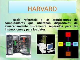 HARVARD
Hacía referencia a las arquitecturas de
computadoras que utilizaban dispositivos de
almacenamiento físicamente separados para las
instrucciones y para los datos.
