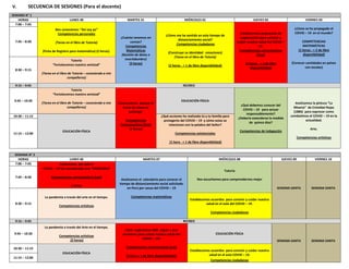 V. SECUENCIA DE SESIONES (Para el docente)
SEMANA N° 1
HORAS LUNES 30 MARTES 31 MIÉRCOLES 01 JUEVES 02 VIERNES 03
7:00 – 7:45
Nos conocemos: “Así soy yo”
Competencias personales
(Tarea en el libro de Tutoría)
(Ficha de Registro para matemática) (2 horas).
¿Cuánto tenemos en
común?
Competencias
Matemáticas
(Gestión de datos e
incertidumbre)
(3 horas)
¿Cómo me he sentido en este tiempo de
distanciamiento social?
Competencias ciudadanas
(Construye su identidad - emociones)
(Tarea en el libro de Tutoría)
(2 horas - + 1 de libre disponibilidad)
Establecemos propuestas de
organización para convivir y
cuidar nuestra salud del COVID –
19.
Competencias comunicativas
(Oral)
(2 horas - + 1 de libre
disponibilidad)
¿Cómo se ha propagado el
COVID – 19 en el mundo?
COMPETENCIAS
MATEMÁTICAS
(1 horas - + 2 de libre
disponibilidad)
(Conocer cantidades en países
con escalas)
7:45 – 8:30
8:30 – 9:15
Tutoría
“Fortalecemos nuestra amistad”
(Tarea en el libro de Tutoría – conociendo a mis
compañeros)
9:15 – 9:45 RECREO
9:45 – 10:30
Tutoría
“Fortalecemos nuestra amistad”
(Tarea en el libro de Tutoría – conociendo a mis
compañeros)
Conversamos porque el
inicio de clases se
postergó.
Competencias
Comunicativas (Oral)
(2 horas)
EDUCACIÓN FÍSICA
¿Qué debemos conocer del
COVID – 19 para actuar
responsablemente?
¿Debería extenderse la medida
de quince días?
Competencias de Indagación
Analizamos la pintura “La
Miseria” de Cristóbal Rojas
(1886) para expresar como
combatimos el COVID – 19 en la
actualidad.
Arte.
Competencias artísticas
10:30 – 11:15
EDUCACIÓN FÍSICA
¿Qué acciones ha realizado tú y tu familia para
protegerte del COVID – 19 y cómo estas se
relacionan con la palabra del Señor?
Competencias existenciales
(1 hora - + 1 de libre disponibilidad)
11:15 – 12:00
SEMANA N° 2
HORAS LUNES 06 MARTES 07 MIÉRCOLES 08 JUEVES 09 VIERNES 10
7:00 – 7:45 Conocemos por qué el
COVID – 19 fue considerado una “PANDEMIA”
Competencias comunicativas (Lee)
2 horas
Analizamos el calendario para conocer el
tiempo de distanciamiento social solicitado
en Perú por causa del COVID – 19
Competencias matemátivas
Tutoría
Nos escuchamos para comprendernos mejor
SEMANA SANTA SEMANA SANTA
7:45 – 8:30
8:30 – 9:15
La pandemia a través del arte en el tiempo.
Competencias artísticas
Establecemos acuerdos para convivir y cuidar nuestra
salud en el aula del COVID – 19.
Competencias ciudadanas
9:15 – 9:45 RECREO
9:45 – 10:30
La pandemia a través del Arte en el tiempo.
Competencias artísticas
(2 horas)
¿Qué sugerencias debi seguir y aun
mantener para cuidar nuestra salud del
COVID – 19?
Competencias comunicativas (Lee)
(2 hora + 1 de libre disponibilidad)
EDUCACIÓN FÍSICA
SEMANA SANTA SEMANA SANTA
10:30 – 11:15
EDUCACIÓN FÍSICA
Establecemos acuerdos para convivir y cuidar nuestra
salud en el aula COVID – 19.
Competencias ciudadanas
11:15 – 12:00
 