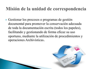 

Gestionar los procesos o programas de gestión
documental para promover la conservación adecuada
de toda la documentación escrita (todos los papeles),
facilitando y gestionando de forma eficaz su uso
oportuno, mediante la utilización de procedimientos y
operaciones Archivísticas.

 
