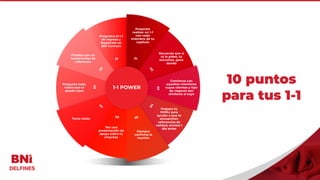 1-1 POWER
10 01
0
2
0
3
0
4
05
06
0
7
Proponte
realizar un 1-1
con cada
miembro de tu
capítulo
Recuerda que si
tú lo pides, tú
escuchas, gana
dando
Comienza con
aquellos miembros
cuyos clientes y tipo
de negocio son
similares al tuyo
Prepara tu
HORLI para
ayudar a que te
encuentren
referencias de
calidad, envíalo 1
día antes
Siempre
confirma la
reunión
Ten una
presentación de
apoyo sobre tu
empresa
Toma notas
Pregunta todo,
hasta que te
quede claro
Finaliza con un
compromiso de
referencia
Programa el 1-1
de regreso y
Regístralo en
BNI Connect
08
0
9
10 puntos
para tus 1-1
 