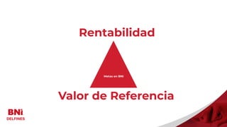 Rentabilidad
Metas en BNI
Valor de Referencia