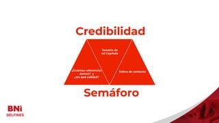 Credibilidad
¿Cuántas referencias
damos? y
¿De qué calidad?
Tamaño de
mi Capítulo
Esfera de contacto
Semáforo