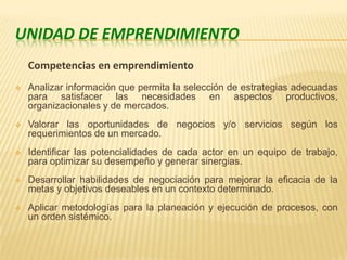 Perfil de un emprendedor