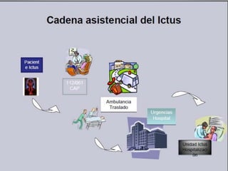 Unidad de ictus