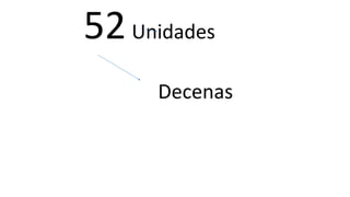 52 Unidades 
Decenas 
 