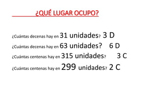 ¿QUÉ LUGAR OCUPO? 
¿Cuántas decenas hay en 31 unidades? 3 D 
¿Cuántas decenas hay en 63 unidades? 6 D 
¿Cuántas centenas hay en 315 unidades? 3 C 
¿Cuántas centenas hay en 299 unidades? 2 C 
 