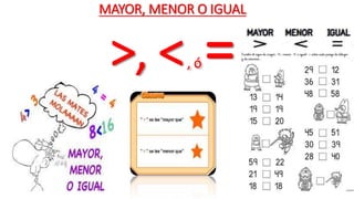 MAYOR, MENOR O IGUAL 
>, <, ó= 
 