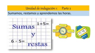 Unidad de indagación 1: Parte 2 
Sumamos, restamos y aprendemos las horas. 
 