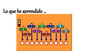 Lo que he aprendido … 
