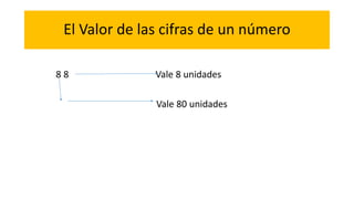 El Valor de las cifras de un número 
8 8 Vale 8 unidades 
Vale 80 unidades 
 