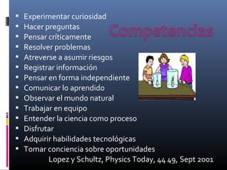 














Experimentar curiosidad
Hacer preguntas
Pensar críticamente
Resolver problemas
Atreverse a asumir riesgos
Registrar información
Pensar en forma independiente
Comunicar lo aprendido
Observar el mundo natural
Trabajar en equipo
Entender la ciencia como proceso
Disfrutar
Adquirir habilidades tecnológicas
Tomar conciencia sobre oportunidades
Lopez y Schultz, Physics Today, 44 49, Sept 2001

 