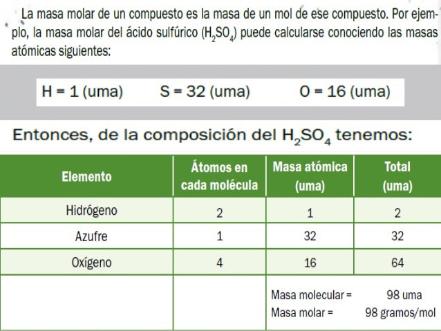 Escalas Y Representación Unidad De Medida Mol pt.slideshare.net