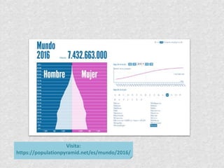 Visita:
https://populationpyramid.net/es/mundo/2016/
 