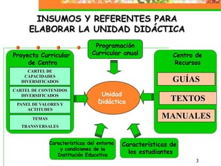 3INSUMOS Y REFERENTES PARA ELABORAR LA UNIDAD DIDÁCTICAProgramación Curricular anualCentro de RecursosProyecto Curricular de CentroCARTEL DE CAPACIDADES DIVERSIFICADOSGUÍASUnidad Didáctica CARTEL DE CONTENIDOS DIVERSIFICADOSTEXTOSPANEL DE VALORES Y ACTITUDESMANUALESTEMAS TRANSVERSALESCaracterísticas de los estudiantesCaracterísticas del entorno y condiciones de laInstitución Educativa