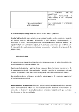 UNIDAD ACADÉMICA DE TITULACIÓN - UCE | Mayo 2015
20
7.2.3 CONTRATO COLECTIVO
OBLIGATORIO
7.2.4 LAS ASOCIACIONES DE
TRABAJADORES Y LOS CONFLICTOS
COLECTIVOS
7.3 ORGANIZACIÓN EN
MATERIA LABORAL
7.3.1 ORGANISMOS Y AUTORIDADES
LABORALES
El examen complexivo de grado puede ser una prueba teórica y/o práctica.
Prueba Teórica: Evalúa los resultados de aprendizaje logrados por los estudiantes tomando
en cuenta aspectos cognitivos, actitudinales y principalmente procedimentales. La
evaluación se realiza mediante pruebas de base estructurada a través de reactivos de
opción múltiple con cuatro opciones (A, B, C, D), los niveles taxonómicos que se utilizan para
la elaboración de reactivos son los niveles de comprensión y aplicación de la taxonomía de
Bloom (1956).
Tipos de reactivos.
El instrumento de evaluación utiliza diferentes tipos de reactivos de selección múltiple con
cuatro opciones. Los tipos de reactivos son:
Cuestionamiento directo – reactivo simple- respuesta única: Consta del planteamiento de
la pregunta con su debida contextualización y la orden específica de lo que debe realizar el
alumno. Se plantean cuatro alternativas de respuesta, siendo solo una de ellas la correcta.
Los estudiantes deben seleccionar una de las cuatro opciones de respuestas, a partir del
criterio enunciado en la base.
Ordenamiento o Jerarquización: Se realiza el planteamiento contextualizado de la pregunta
con la instrucción con el criterio con el cual se debe ordenar. Se enlista numéricamente los
elementos en desorden y los estudiantes deben seleccionar la opción en la que aparezcan
los elementos en el orden solicitado.
 