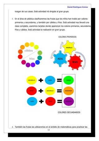 Daniel Rodríguez Arenas

   traigan de sus casas. Está actividad irá dirigida al gran grupo.


3. En el área de plástica clasificaremos las frutas que los niños han traído por colores
   primarios y secundarios, y también por cálidos y fríos. Está actividad nos llevará una
   clase completa, usaremos tarjetas donde aparezcan los colores primarios, secundarios,
   fríos y cálidos. Está actividad la realizarán en gran grupo.


                                                       COLORES PRIMARIOS




                                                      COLORES SECUNDARIOS




4. También las frutas las utilizaremos en el ámbito de matemáticas para practicar las
                                         12
 
