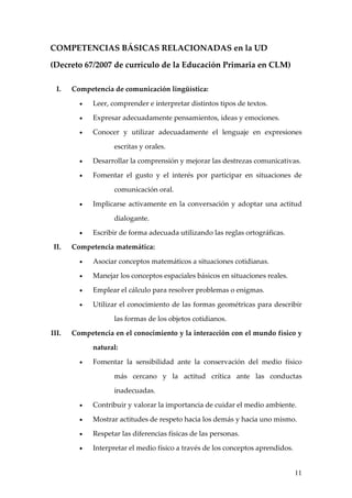 COMPETENCIAS BÁSICAS RELACIONADAS en la UD

(Decreto 67/2007 de currículo de la Educación Primaria en CLM)

  I.   Competencia de comunicación lingüística:

         •   Leer, comprender e interpretar distintos tipos de textos.

         •   Expresar adecuadamente pensamientos, ideas y emociones.

         •   Conocer y utilizar adecuadamente el lenguaje en expresiones

                    escritas y orales.

         •   Desarrollar la comprensión y mejorar las destrezas comunicativas.

         •   Fomentar el gusto y el interés por participar en situaciones de

                    comunicación oral.

         •   Implicarse activamente en la conversación y adoptar una actitud

                    dialogante.

         •   Escribir de forma adecuada utilizando las reglas ortográficas.

 II.   Competencia matemática:

         •   Asociar conceptos matemáticos a situaciones cotidianas.

         •   Manejar los conceptos espaciales básicos en situaciones reales.

         •   Emplear el cálculo para resolver problemas o enigmas.

         •   Utilizar el conocimiento de las formas geométricas para describir

                    las formas de los objetos cotidianos.

III.   Competencia en el conocimiento y la interacción con el mundo físico y

             natural:

         •   Fomentar la sensibilidad ante la conservación del medio físico

                    más cercano y la actitud crítica ante las conductas

                    inadecuadas.

         •   Contribuir y valorar la importancia de cuidar el medio ambiente.

         •   Mostrar actitudes de respeto hacia los demás y hacia uno mismo.

         •   Respetar las diferencias físicas de las personas.

         •   Interpretar el medio físico a través de los conceptos aprendidos.


                                                                                 11
 