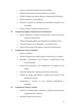 •   Conocer e interiorizar hábitos de vida saludable.

        •   Realizar observaciones para desarrollar la curiosidad.

        •   Utilizar la lengua para poder obtener y comprender información

        •   Plantear soluciones a un problema.

        •   Promover el interés por disfrutar de actividades realizadas en la

                   naturaleza.

        •   Valorar nuestra vivienda y nuestro entorno.

IV.   Competencia digital y tratamiento de la información:

        •   Buscar, seleccionar y analizar la información a través de diversas

                   fuentes de información.

        •   Utilizar el lenguaje gráfico para interpretar la realidad cercana.

        •   Conocer las partes de un ordenador y sus distintos usos.

        •   Utilizar Internet para la búsqueda y selección de información.

V.    Competencia social y ciudadana:

        •   Resolver conflictos.

        •   Utilizar la lengua como destreza para la convivencia y el respeto.

        •   Aprender a comunicarse con los demás y comprender los que

                   estos transmiten.

        •   Conocer las emociones y los sentimientos en relación con los

                   demás.

        •   Aprender códigos de conducta para distintas situaciones.

        •   Trabajar en equipo, aprendiendo a aceptar otros puntos de vista

                   distintos del propio.

        •   Comportarse y convivir en una sociedad multicultural y

                   cambiante.

VI.   Competencia cultural y artística:

        •   Utilizar las manifestaciones culturales y artísticas como fuente de

                   enriquecimiento y disfrute.

        •   Fomentar el gusto por la lectura.


                                                                                 12
 
