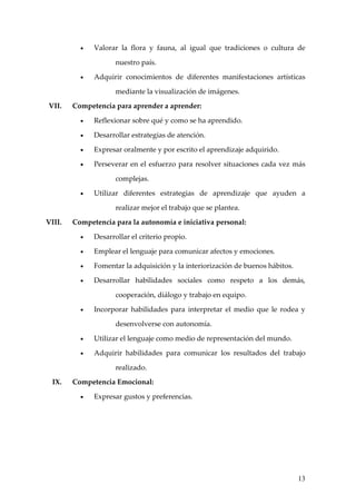 •   Valorar la flora y fauna, al igual que tradiciones o cultura de

                     nuestro país.

          •   Adquirir conocimientos de diferentes manifestaciones artísticas

                     mediante la visualización de imágenes.

VII.    Competencia para aprender a aprender:

          •   Reflexionar sobre qué y como se ha aprendido.

          •   Desarrollar estrategias de atención.

          •   Expresar oralmente y por escrito el aprendizaje adquirido.

          •   Perseverar en el esfuerzo para resolver situaciones cada vez más

                     complejas.

          •   Utilizar diferentes estrategias de aprendizaje que ayuden a

                     realizar mejor el trabajo que se plantea.

VIII.   Competencia para la autonomía e iniciativa personal:

          •   Desarrollar el criterio propio.

          •   Emplear el lenguaje para comunicar afectos y emociones.

          •   Fomentar la adquisición y la interiorización de buenos hábitos.

          •   Desarrollar habilidades sociales como respeto a los demás,

                     cooperación, diálogo y trabajo en equipo.

          •   Incorporar habilidades para interpretar el medio que le rodea y

                     desenvolverse con autonomía.

          •   Utilizar el lenguaje como medio de representación del mundo.

          •   Adquirir habilidades para comunicar los resultados del trabajo

                     realizado.

  IX.   Competencia Emocional:

          •   Expresar gustos y preferencias.




                                                                                13
 