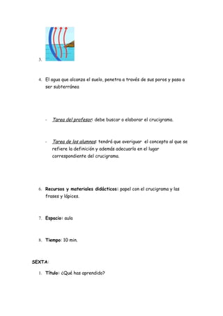 3.



  4. El agua que alcanza el suelo, penetra a través de sus poros y pasa a
       ser subterránea




       -   Tarea del profesor: debe buscar o elaborar el crucigrama.



       -   Tarea de los alumnos: tendrá que averiguar el concepto al que se
           refiere la definición y además adecuarlo en el lugar
           correspondiente del crucigrama.




  6. Recursos y materiales didácticos: papel con el crucigrama y las
       frases y lápices.



  7. Espacio: aula



  8. Tiempo: 10 min.



SEXTA:

  1. Título: ¿Qué has aprendido?
 