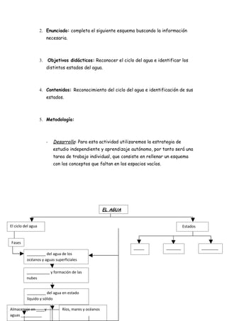 2. Enunciado: completa el siguiente esquema buscando la información
                         necesaria.



                    3.   Objetivos didácticos: Reconocer el ciclo del agua e identificar los
                         distintos estados del agua.



                    4. Contenidos: Reconocimiento del ciclo del agua e identificación de sus
                         estados.



                    5. Metodología:



                         -   Desarrollo: Para esta actividad utilizaremos la estrategia de
                             estudio independiente y aprendizaje autónomo, por tanto será una
                             tarea de trabajo individual, que consiste en rellenar un esquema
                             con los conceptos que faltan en los espacios vacíos.




                                                         EL AGUA


El ciclo del agua                                                                             Estados


Fases
                                                                   _____            _______             ________
          _________ del agua de los                                __
          océanos y aguas superficiales

          ___________ y formación de las
          nubes


          _________ del agua en estado
          líquido y sólido

Almacenaje en ____y              Ríos, mares y océanos
aguas __________
 