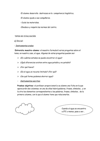 -El alumno desarrolla destrezas en la competencia lingüística.

       -El alumno ayuda a sus compañeros.

       - Cuida los materiales.

       -Obedece y respeta las normas del centro.



tIPos de evaluacIón

a) Inicial:

- Instrumentos orales:

Entrevista maestro-alumno: el maestro formulará varias preguntas sobre el
tema; en nuestro caso, el agua. Algunas de estas preguntas pueden ser:

    ¿En cuántos estados se puede encontrar el agua?

    ¿Qué diferencias existen entre agua potable y no potable?

    ¿Por qué llueve?

    ¿Es el agua un recurso limitado? ¿Por qué?

    ¿De qué forma podemos ahorrar agua?

   -   Instrumentos escritos:

   Pruebas objetivas: el profesor proporcionará a su alumno una ficha en la que
   aparecerán dos columnas; en una de ellas habrá palabras, frases, símbolos… y en
   la otra los elementos correspondientes a las palabras, frases, símbolos… de la
   primera columna, con la que el alumno tiene que relacionarlos.




                                                       Cuando el agua se encuentra
                                                       a 0ºC o menos, pasa a ser…
 