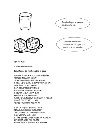 Cuando el agua se evapora
                                      se convierte en…




                                       Cuando se aumenta la
                                       temperatura del agua, esta
                                       pasa a estar en estado…




b) Continua:

- Instrumentos orales:

Comentarios de textos sobre el agua

YO SOY EL AGUA Y NO USO PARAGUAS
PORQUE MOJADA ESTOY
SI ME CONGELO YA NO ME MUEVO
Y SI HACE CALOR ME DERRITO Y ME VOY
SUBIENDO COMO VAPOR
Y EN CIELO TENGO AMIGAS
MUCHAS GOTAS MIS VECINAS
Y SI ESTAMOS APRETADAS
EMPEZAMOS A EMPUJAR
HASTA QUE ALGUNA SE ANIMA A VOLAR
YO ME TIRO COMO LLUVIA
POR EL ARCOIRIS TOBOGAN

Y EN LA TIERRA SOY UN CHARCO
RIEGO PLANTAS,HAGO BARRO
JUEGO UN RATO CON LOS CHICOS
Y ME VIENEN A BUSCAR
OTRAS GOTAS QUEME LLEVAN A NADAR
VOY VIAJANDO POR EL RIO
HASTA QUE VUELVO AL ANCHO MAR
 