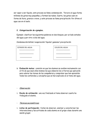 ser vapor a ser líquido, este proceso se llama condensación. Tercero el agua forma
millones de gotas muy pequeñas, y forman las nubes. Cuarto, las gotas caen en
forma de lluvia, granizo o nieve, y este proceso se llama precipitación. Por último el
agua cae en el suelo.




   2. Categorización de ejemplos.

   Ejemplo: clasificar las siguientes palabras en dos bloques, por un lado estados
   del agua y por otro ciclos del agua.

   Condensación/sólido/ evaporación/ líquido/ gaseoso/ precipitación

       ESTADOS DEL AGUA:                           CICLOS DEL AGUA:




   3. Evaluación mutua: consiste en que los alumnos se evalúen mutuamente con
      el fin de que sean ellos mismos los que elaboren los criterios que aplicarán
      para valorar las tareas de los compañeros y comprobar que han aprendido
      todos los contenidos y conceptos que se han explicado en el tema del agua.




   -     Observación:

   1. Escala de estimación: una vez finalizado el tema observar cuanto ha
      trabajado el alumno.



   -     Técnicas sociométricas:

   1. Listas de participación: tratan de observar, analizar y caracterizar las
      intervenciones y las actitudes de cada alumno en el grupo-clase durante una
      sesión grupal.
 