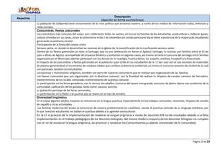 Página 2 de 23
Aspectos
Descripción
(describir en forma sucinto/breve)
La población de Usibamba tiene conocimiento de la crisis política que atraviesa nuestro, a través de los medios de información radial, televisivo y
redes sociales.
Costumbres, fiestas patronales
Las costumbres más comunes del anexo son: celebración todos los santos, en la cual las familias de los estudiantes acostumbran a elaborar panes,
colocar ofrendas en sus casas, asistir al cementerio el día 2 de noviembre en consecuencia ese día se tiene inasistencia de la mayoría de estudiantes
generando ausentismo escolar.
Participación de la fiesta del corpus cristis
Semana santa, en donde se desarrollan las novenas en la iglesia de, la escenificación de la crucificación semana santa.
Dentro de las fiestas patronales se tiene el Santiago, que es una celebración en honor al Apóstol Santiago, lo realizan por familias entre el 24 de
julio a afines de Agosto, acompañado de orquesta folclórica y cantantes en algunos casos, así mismo se tiene el concurso de Santiago entre familias
organizado por el Municipio además participan con las danzas de la huayligia, huanca danza, los auquihs, avelinos, huaylash y la huaconada.
El impacto de las costumbres y fiestas patronales en la población y por ende en los estudiantes de la I.E San Juan son el uso excesivo de materiales
de plástico generándose el incremento de residuos sólidos que conlleva al deterioro ambiental, así mismo el consumo excesivo de alcohol de la cual
son participes también los estudiantes.
Los bautizos y matrimonios religiosos, también son parte de nuestras costumbres que se realizan por organización de las familias.
Las faenas comunales que son organizadas por la directiva comunal, con la finalidad de realizar la limpieza de canales caminos de herradura,
mantenimiento de los locales comunales mantenimiento de la granja comunal.
La participación en las ferias ganaderas, con la carrera de caballos, concurso del queso mas grande, concurso de platos típicos con productos de la
comunidad, calificación de los ganados tanto ovino, vacuno, porcino.
La población participa de las ferias semanales,
La participación en la fiesta a las yuntas que se realiza en el mes de octubre.
Diversidad lingüística
En el anexo algunos adultos mayores se comunican en la lengua quechua, especialmente en los trabajos comunales, reuniones, limpieza de canales
de regadío y otras actividades
Las familias modernas del anexo se comunican de manera predominante en castellano, siendo el quechua excluido de su lenguaje cotidiano, por
lo que nuestros estudiantes no hablan el quechua debido a la agresión sociocultural.
En la I.E el proceso de la implementación de revalorar la lengua originaria a través de docentes EIB no da resultados debido a la falta
implementación en el trabajo pedagógico de los docentes bilingües, del mismo modo la mayoría de los docentes bilingües no cumplen
con el rol de revalorar la lengua originaria, de practicar y revalorar los Conocimientos y saberes ancestrales de la comunidad,
 