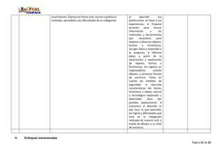 Página 21 de 23
conclusiones. Expresa en forma oral, escrita o gráfica lo
realizado, aprendido y las dificultades de su indagación.
al describir sus
predicciones, en base a sus
experiencias.  Propone
acciones para buscar
información y los
materiales y herramientas
que necesitará para
explorar y observar objetos,
hechos o fenómenos,
recoger datos y responder a
la pregunta.  Obtiene
datos a partir de la
observación y exploración
de objetos, hechos o
fenómenos, los registra en
organizadores usando
dibujos, o primeras formas
de escritura. Toma en
cuenta las medidas de
seguridad.  Describe
características del hecho,
fenómeno u objeto natural
y tecnológico explorado u
observado, para dar
posibles explicaciones. 
Comunica al describir lo
que hizo, lo que aprendió,
los logros y dificultades que
tuvo en la indagación
realizada de manera oral, a
través de dibujos o su nivel
de escritura.
V. Enfoques transversales
 