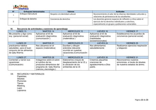 Página 22 de 23
N° Enfoques transversales Valores Actitudes
1
Enfoque intercultural Respeto a la identidad cultural Reconocimiento al valor de las diversas identidades culturales y
relaciones de pertenencia de los estudiantes
2
Enfoque de derecho Conciencia de derechos Los docentes generan espacios de reflexión y crítica sobre el
ejercicio de los derechos individuales y colectivos,
especialmente en grupos y poblaciones vulnerables.
VI. Secuencia de actividades y sesiones de aprendizaje
LUNES 13 MARTES 14 MIERCOLES 15 JUEVES 16 VIERNES 17
Me presento y digo como
soy. (personal social)
Aplicamos el kit de
evaluación diagnostica.
(comunicación )
Aplicamos el kit de
evaluación diagnostica.
(matemática )
Aplicamos el kit de
evaluación diagnostica.
(habilidades
socioemocionales)
Establecemos los acuerdos de
convivencia (personal social)
LUNES 20 MARTES 21 MIERCOLES 23 JUEVES 24 VIERNES 25
practicamos hábitos
saludables para el buen
consumo de los alimentos
de Qaly Warma.
Nos ubicamos en el
espacio (matemática)
Escriben y dibujan
anécdota relevante
ocurrido en nuestras
vacaciones.(Comunicación
)
Nos alimentamos
saludablemente
Realizamos ejercicios respiración
y relajación
LUNES 27 MARTES 28 MIERCOLES 29 JUEVES 30 VIERNES 31
Comentan y narran sus
vacaciones
(Comunicación)
Indagamos sobre el sobre
el nutritivo de los
productos alimenticios del
programa de Qaly Warma
(ciencia y tecnología )
Elaboramos croquis de
desplazamiento de la I,E y
la ubicación de los
ambientes de la I.E
Creamos pequeñas
oraciones de
agradecimiento a Dios
padre.
Reconocemos nuestras
emociones, a través de siluetas
de nuestros estados de ánimo.
VII. RECURSOS Y MATERIALES:
Papelotes.
Siluetas
Plumones
Tijeras
Masking
Lapiz
Lapiceros
 
