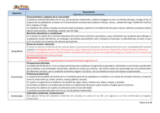 Página 3 de 23
Aspectos
Descripción
(describir en forma sucinto/breve)
Conocimientos y saberes de la comunidad
La práctica ancestral del jubeo con el cuy, uso de plantas medicinales, realizan el pagapu al cerro, la siembra del agua, el pago al illa, la
mayoría de los pobladores se basan en el conocimiento ancestral para elaborar charqui, chuno, , pelado del trigo, molido del machica
de la cebada y el trigo,
Los tejedores de mantas, frazadas en lana de oveja las bayetas, expertos en la elaboración de queso natural, además se preparan platos
típicos como puchero, mondongo, patachi, pan de trigo.
Servicios educativos y condiciones
En el anexo se cuenta con el servicio educativo del nivel inicial, primaria y secundaria, cuyas condiciones son propicias para albergar a
la población escolar del distrito, sin embargo, hay familias que prefieren salir a Chupaca y Huancayo. La dificultad que se tiene es que
la I.E no cuenta con el servicio de internet permanente.
Geográficas
Zonas de acceso, ubicación
El anexo se ubica en el distrito de San José de Quero la provincia de Concepción del departamento de Junín, se compone de 9 centros
poblados: Antofagasta, Buenos Aires, Chaupimarca, Jurpac, Patarcocha, San Juan de Iscos, Tinyari Chico, Tinyari Grande y Yanamarca.
El acceso a la población es por la vía de carretera asfaltada de Chupaca y camino carrozable de Chongos, en cuanto a la I.E un camino de
herradura distante de la plaza principal.
Saneamiento básico
La I.E ………. se encuentra regularizando el saneamiento básico legal de la I.E
Económicas
Ocupaciones laborales
Los padres de familia de la I. E en su mayor porcentaje que se dedican a la agricultura y ganadería. Existiendo un porcentaje considerable
que se dedican a las actividades comerciales, además se cuenta con músicos, del mismo modo otro porcentaje que son profesionales
de diferentes sectores, por la condición económica migran a los EEUU, con sus familias en busca de mejoras ocupacionales.
Prácticas productivas:
La mayoría de los padres de familia de la I.E también parte de los pobladores se dedican a la crianza de animales menores y mayores
como la crianza del cuy, cerdo, carnero, conejo, gallinas, vacunos.
En cuanto a la agricultura se dedican a la siembra de, papa, olluco, mashua oca, habas, arvejas, y cereales.
Las familias se dedican a la producción de leche y la elaboración del queso a gran escala y el yogur para el comercio.
Se cuenta con saberes en cuanto a la artesanía como el caso del tejido.
-La práctica ancestral del jubeo con el cuy, uso de plantas medicinales.
Ambientales
Calendario ambiental, contaminación:
Solo algunas fechas del calendario ambiental son tomadas en cuenta en las IIEE y en algunas no se han conformado las brigadas
ambientales.
 
