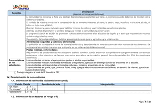 Página 4 de 23
Aspectos
Descripción
(describir en forma sucinto/breve)
La comunidad no conserva la flora y se dedican depredar las pocas plantas que tiene, al, contrario cuando debemos de forestar con la
siembra de árboles.
El cuidado de nuestra fauna con la conservación de los animales silvestres, al zorro, la perdiz, sapo, Huachua, la vizcacha, el pito, el
killinchu, la lechuza, el liklish.
Queman bosques y pastos naturales para habilitar terrenos de cultivo o usan herbicidas para eliminar plantas
Además, se debe de promover la siembra del agua a nivel de la comunidad, la conservación
El programa DEVIDA en el afán de promover cultivos alternativos entre ellos el cultivo de la piña y el kion que requieren de insumos
químicos degradan los suelos.
Depredación de biodiversidad para habilitar espacios de terrenos para la agricultura y la urbanización.
Alimentarias (seguridad y soberanía alimentaria)
La población en su mayoría se nutre de manera inadecuada y desordenada sin tener en cuenta el valor nutritivo de los alimentos. De
preferencia las comidas chatarras que se imparte en los restaurantes de la comunidad.
Postas médicas, enfermedades
Hay presencia de postas médicas en cada centro poblado, donde es común encontrar a un profesional que generalmente son técnicos
enfermeros, y los internistas de Serums, con visitas esporádicas de un médico general, las enfermedades IRA, EDA, los monitoreos
obstétricos.
Características
de los
estudiantes
Los estudiantes no tienen el apoyo de sus padres o adultos responsables.
Los estudiantes realizan actividades domésticas y de pastoreo, agrícolas en el tiempo que no se encuentra en la escuela.
Los estudiantes participan de las actividades culturales, sociales y ancestrales de su comunidad.
Los estudiantes les gusta jugar, practicar futbol, vóley y juegos electrónicos cuentan con tabletas, sin servicio de internet, y practican
juegos tradicionales.
(*) Trabajo colegiado a nivel de IE basado al PEI
IV. Caracterización de los estudiantes
4.1. Información de habilidades socioemocionales (HSE)
Estado /Escala Resultado del aula Interpretación
“En inicio” [ 0 - 1 ]
“En proceso” [ 1.1 – 2.9 ]
“Satisfactorio” [ 3 - 4 ]
4.2. Información de los factores de riesgo (FR)
 