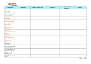 Página 7 de 23
Competencia Estándares Criterios de evaluación Evidencia
Instrumento de
evaluación
Situación
Diseña y construye
soluciones
tecnológicas para
resolver problemas
de su entorno
Construye su
identidad
Convive y participa
democráticamente
en la búsqueda del
bien común
Construye
interpretaciones
históricas
Gestiona
responsablemente el
espacio y el
ambiente.
Gestiona
responsablemente
los recursos
económicos
Asume una vida
saludable
Interactúa a través
de sus habilidades
sociomotrices
Se desenvuelve de
manera autónoma a
través de su
motricidad.
Aprecia de manera
crítica
 
