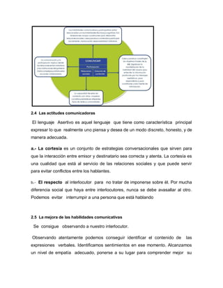 2.4 Las actitudes comunicadoras

El lenguaje Asertivo es aquel lenguaje que tiene como característica principal
expresar lo que realmente uno piensa y desea de un modo discreto, honesto, y de
manera adecuada.

a.- La cortesía es un conjunto de estrategias conversacionales que sirven para
que la interacción entre emisor y destinatario sea correcta y atenta. La cortesía es
una cualidad que está al servicio de las relaciones sociales y que puede servir
para evitar conflictos entre los hablantes.

b.- El respecto al interlocutor para no tratar de imponerse sobre él. Por mucha

diferencia social que haya entre interlocutores, nunca se debe avasallar al otro .
Podemos evitar interrumpir a una persona que está hablando



2.5 La mejora de las habilidades comunicativas

 Se consigue observando a nuestro interlocutor.

Observando atentamente podemos conseguir identificar el contenido de             las
expresiones verbales. Identificamos sentimientos en ese momento. Alcanzamos
un nivel de empatía adecuado, ponerse a su lugar para comprender mejor su
 